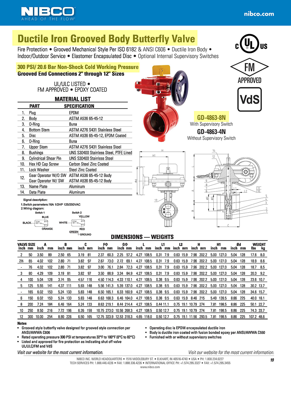 BFV GD-4863-8N 300psi