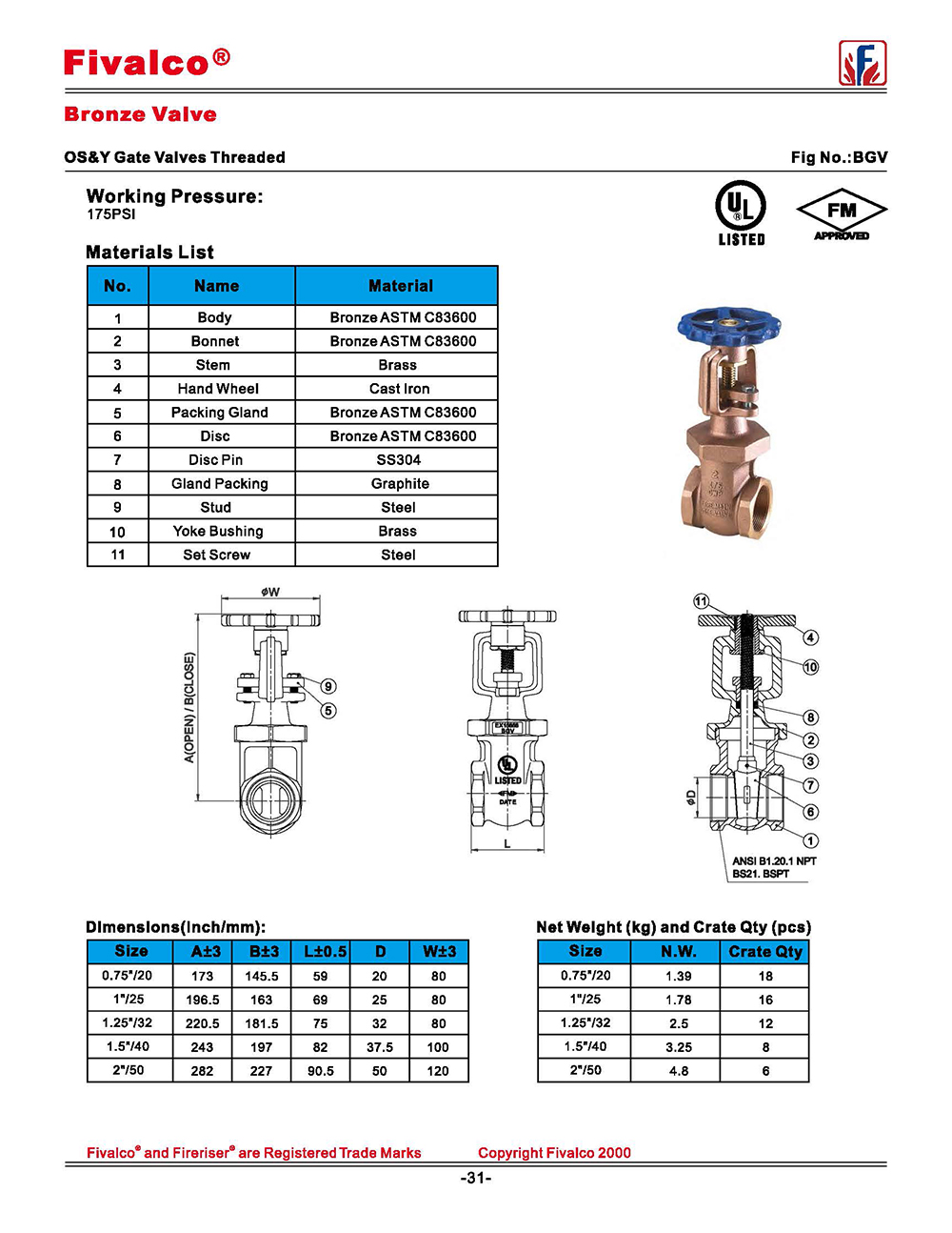 BGV Bronze Gate Valve